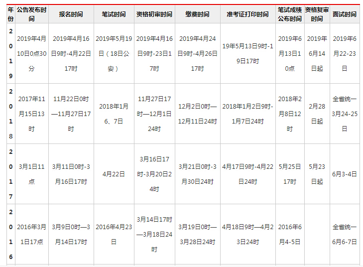 2020浙江公务员考试公告什么时候发布?