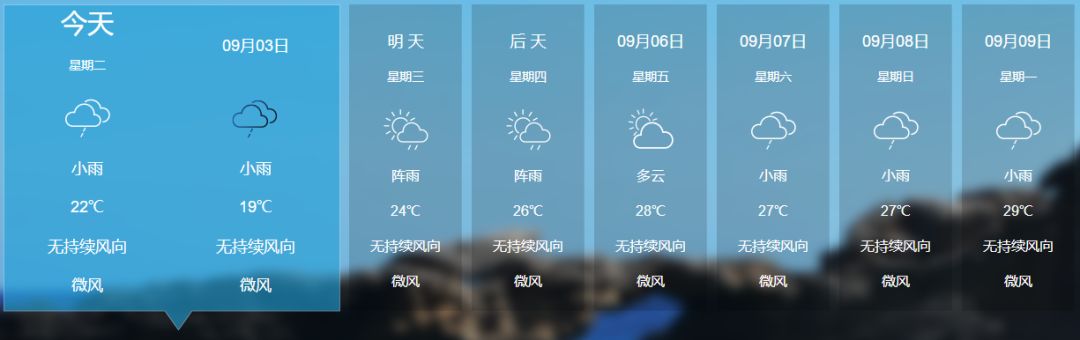 发布的天气预报来看 近几天天气的主旋律仍然是雨 #绵阳未来三天天气