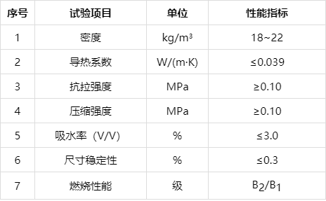 技术贴保温板材之常见聚苯板的主要技术参数及优缺点