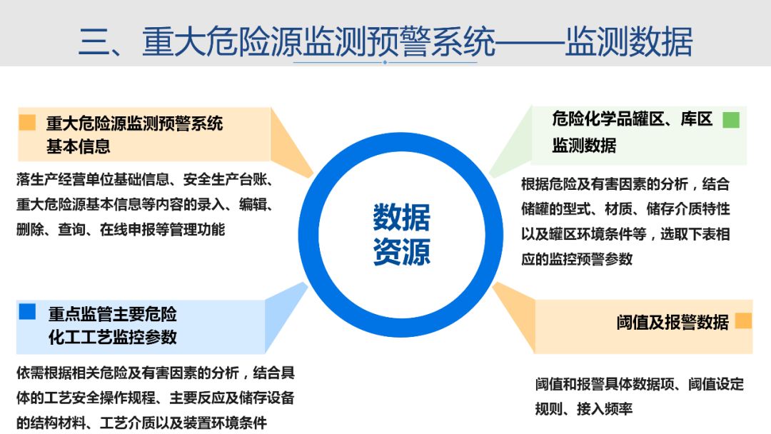 文件解读江苏省化工企业安全生产信息化管理平台建设基本要求试行