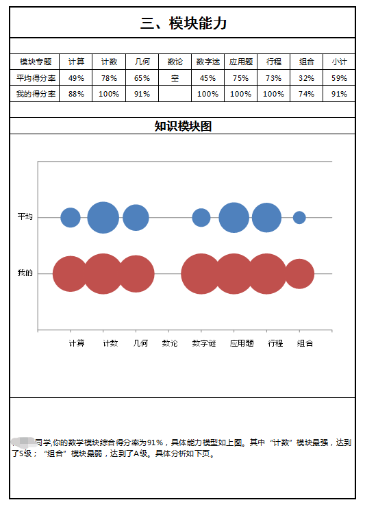 【招募公告】第三届『福州市小学生数学能力测评大会』,点击报名!