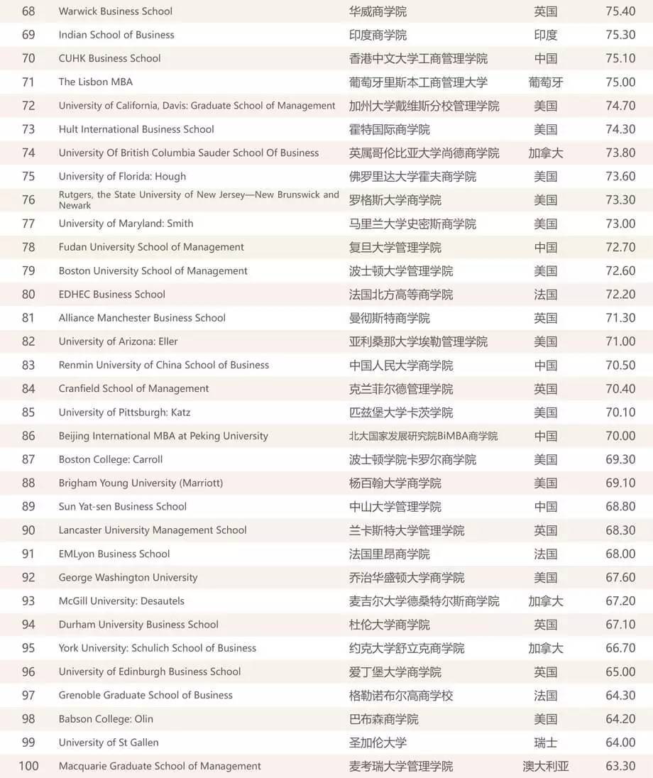 2019中国mba排行榜_2013年中国最具影响力MBA排行榜