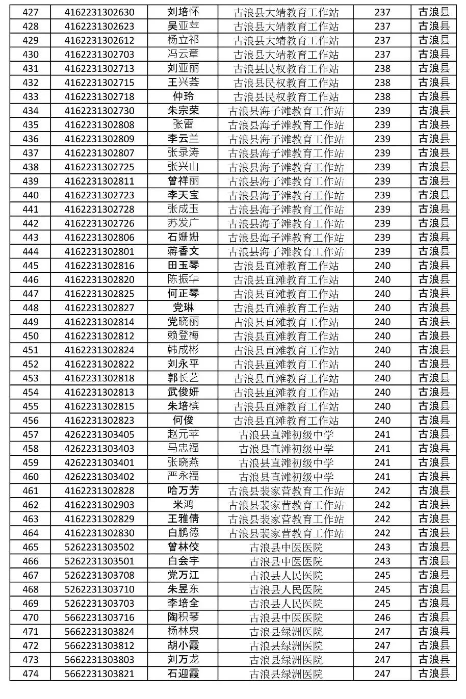 武威招聘信息_武威市2020年 百日千万网络招聘专项行动 用工信息(3)