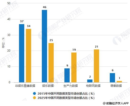 庆阳市农业人口占比_庆阳市地图(3)