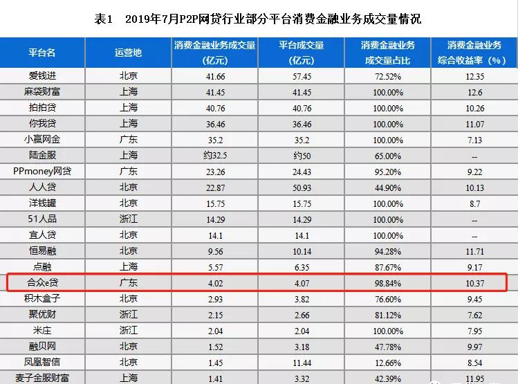 湛江近几年经济总量数据_湛江经济中心(3)