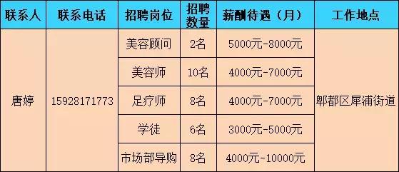 招聘职位信息_招聘职位管理 职位信息维护(2)