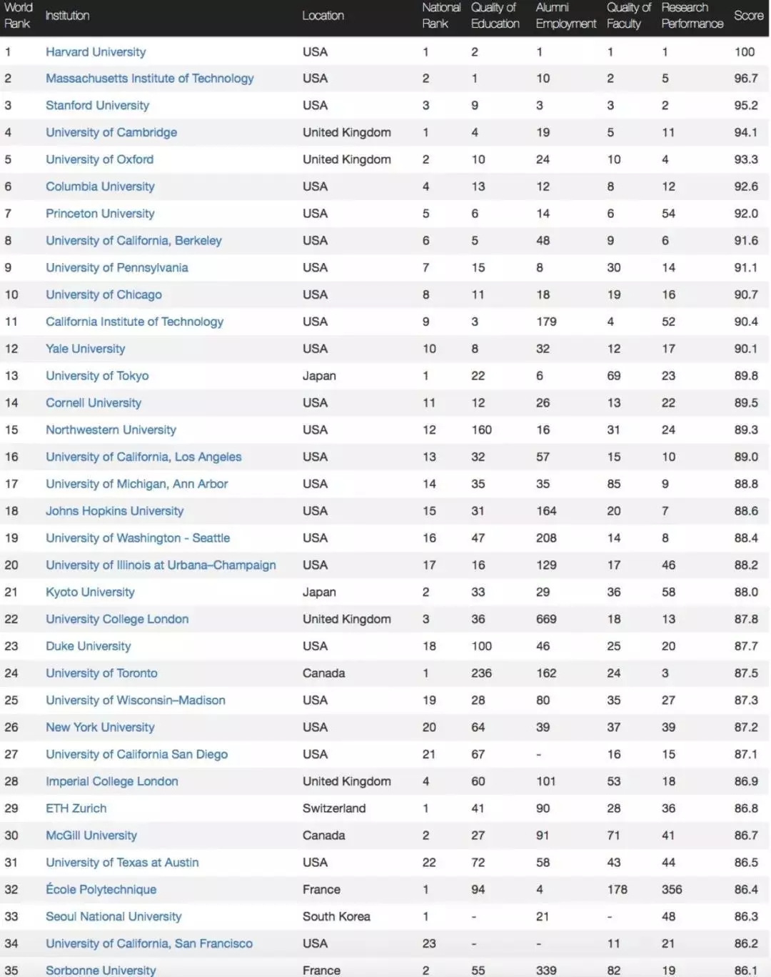 大学排名2020年_2021年中国大学排名