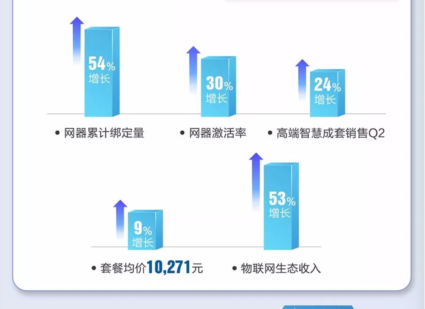 海尔智家首份半年报表明：家电业触点反弹的新拐点已经出现-家电圈官网
