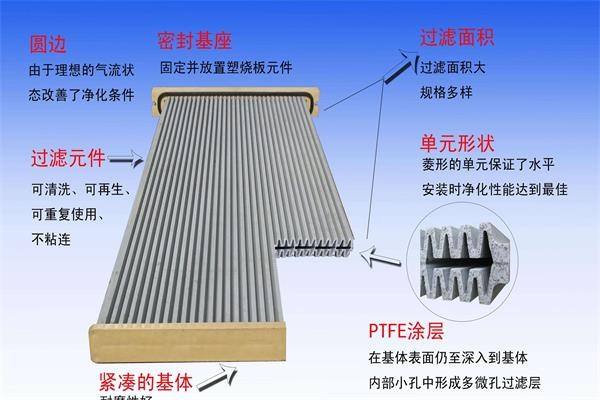 塑烧板除尘器实现超低排放5mgm06n