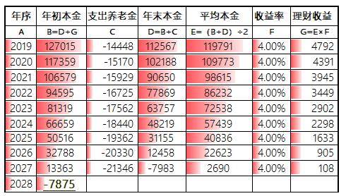 回本人口多少_博社村人口多少