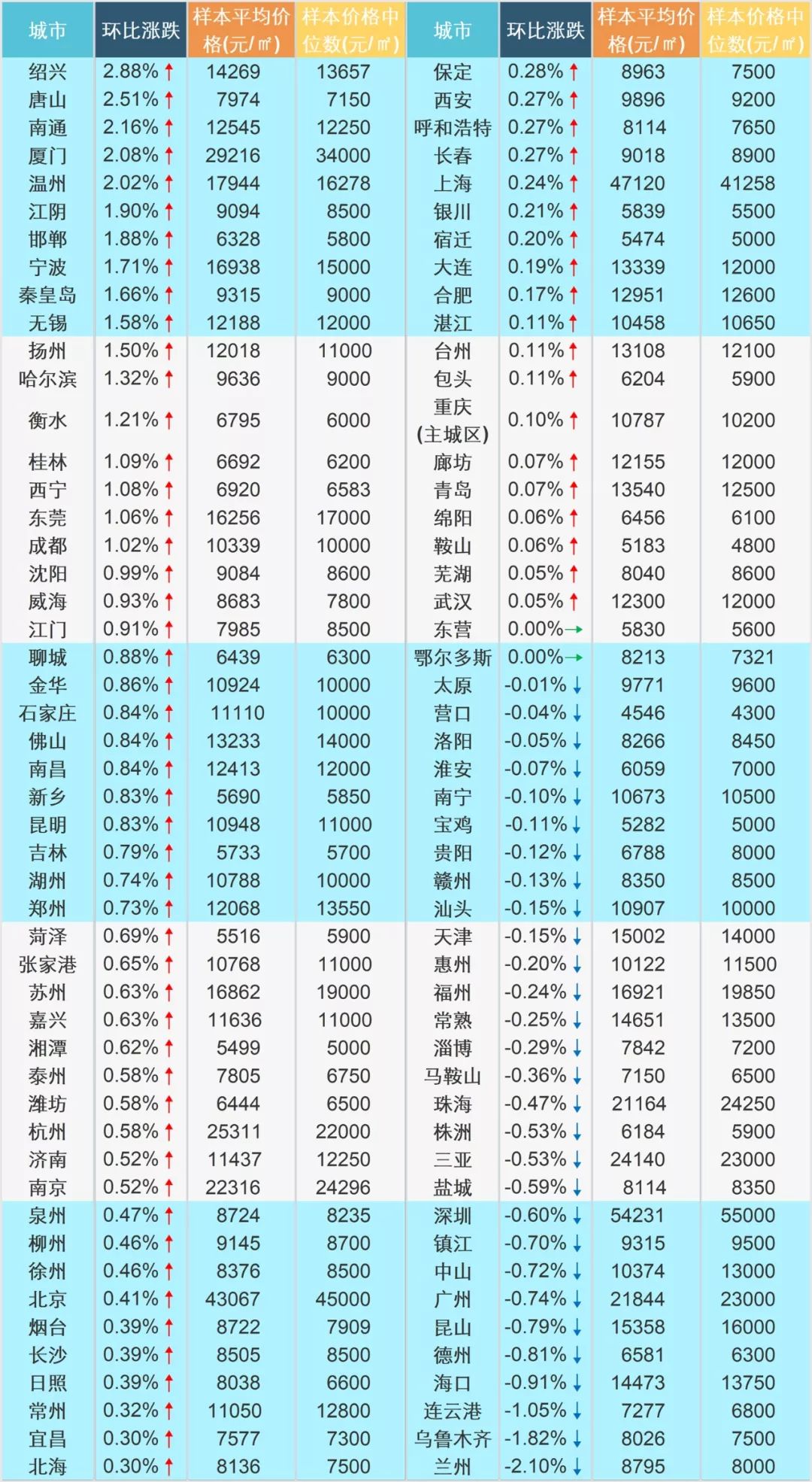 环比gdp最高城市排名_全国GDP前10强大洗牌,北方仅剩一个城市,原因在哪