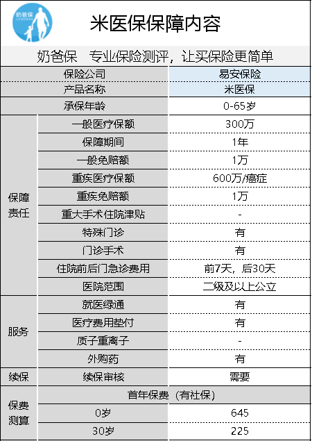 外来人口医保内容_医保内容宣传栏(2)