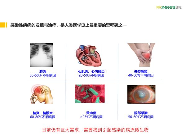 当前，感染性疾病一直是困扰人类健康的重大问题，也是临床亟待解决的难