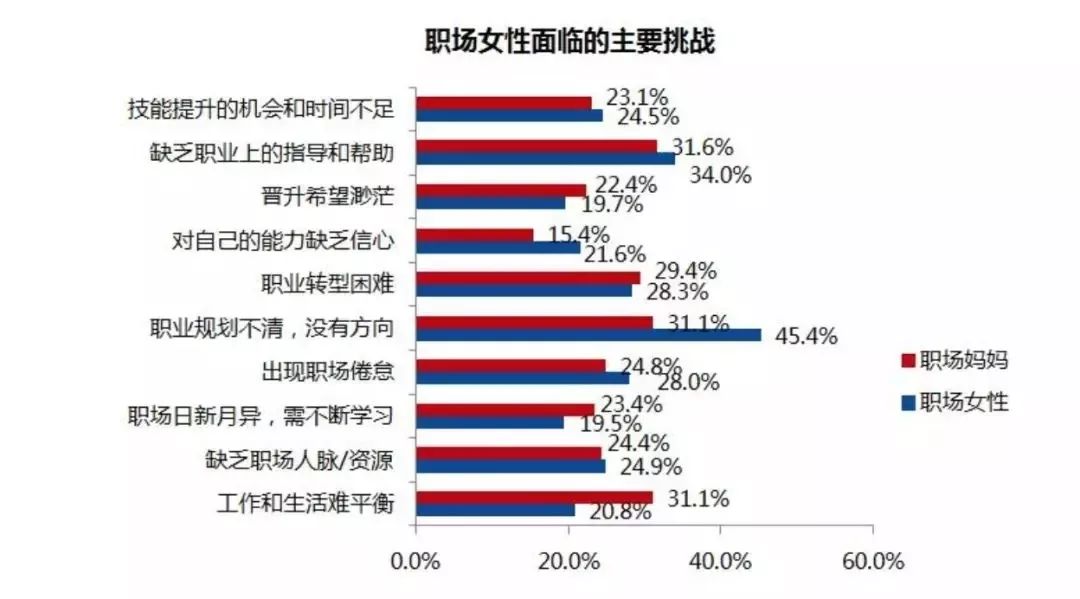                     生完孩子就会失去职场竞争力？其实是你误解了“竞争”这个词！