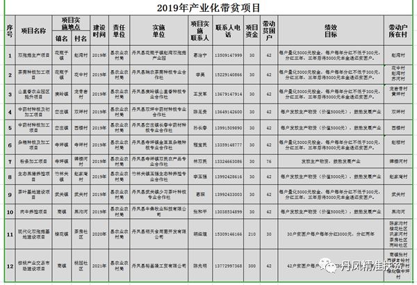 农村分红股份按人口_农村房子图片(3)