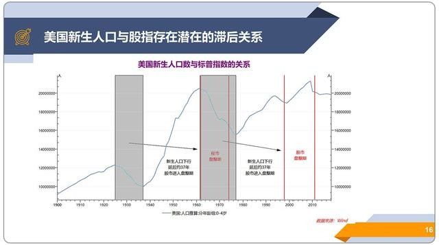 美国新生人口_冷知识 濒临大洋最多的国家 墨西哥有两个加利福尼亚州