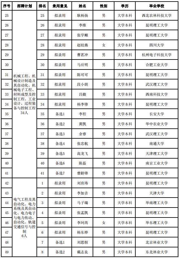 昆明市卷烟厂gdp多少_数据亮眼 昆明财政收入 完成投资双双 开门红(2)