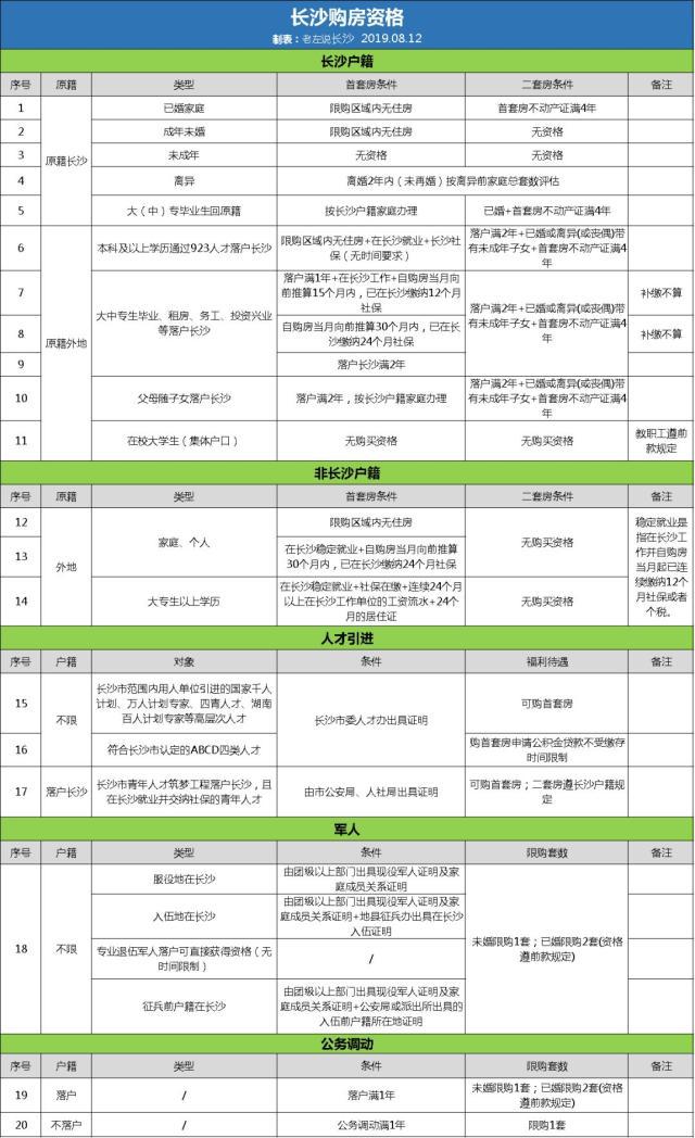 上海社保 外来人口_上海社保缴费证明图片