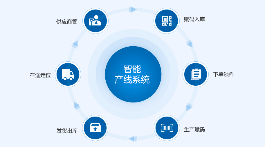 二,创新技术,一物一"码"承载溯源信息