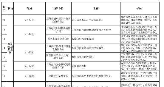 上海实有人口申报已采集_实有人口管理员工服(3)