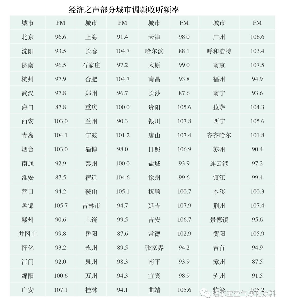 皓尔宝无机涂料央广经济之声广告投放中.