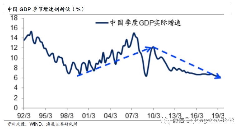 gdp存量_汪涛 住房存量价值占GDP75(2)