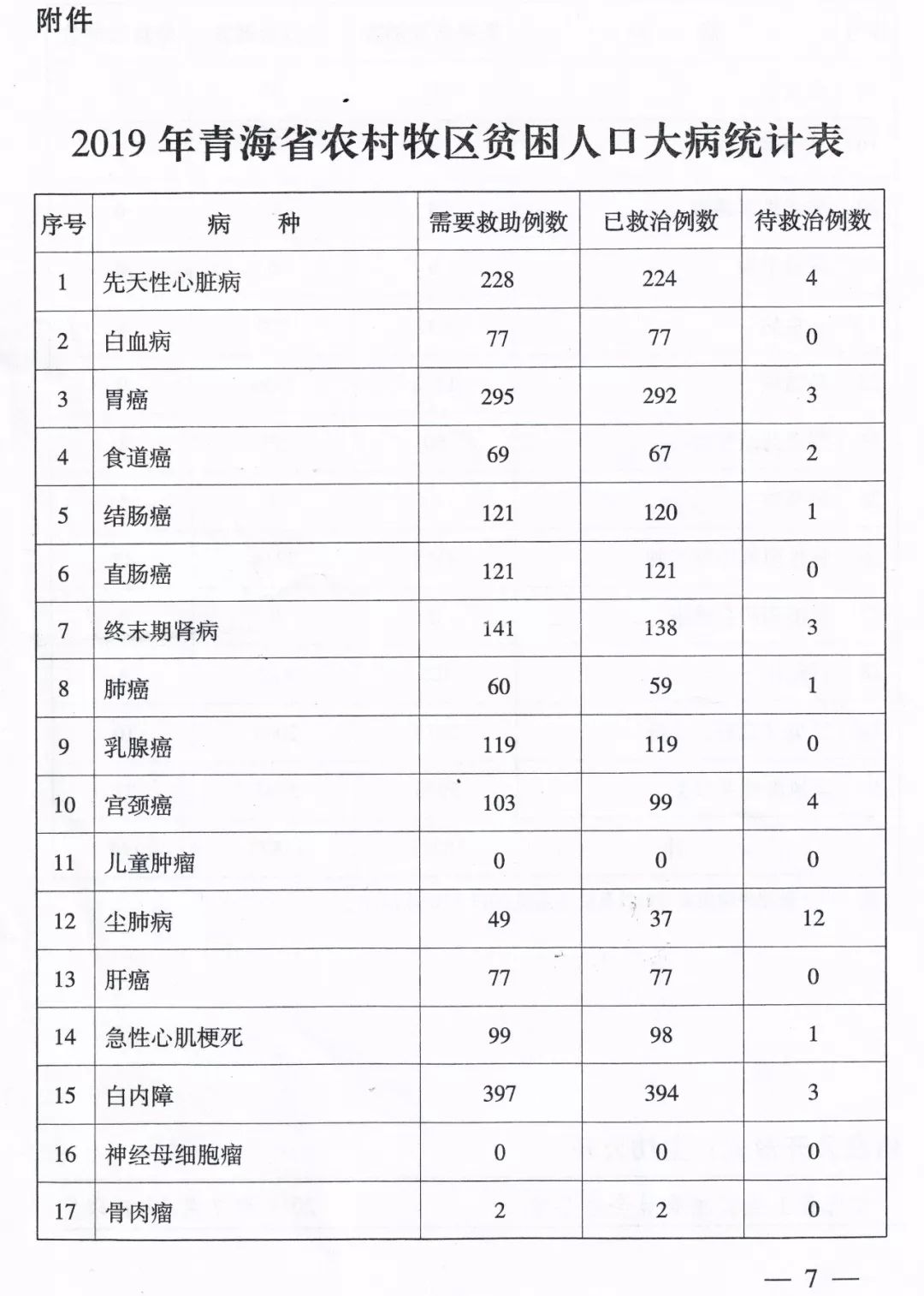 2019农村人口数量_中国人口数量变化图