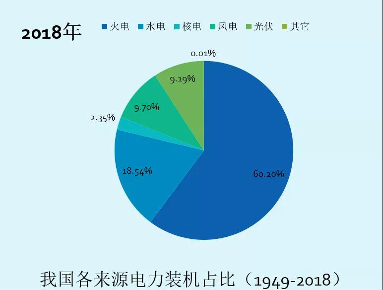 朔州2020GDP发电量_中美千亿能源大单背后,两国能源成本如何,这篇文章说清楚了(3)