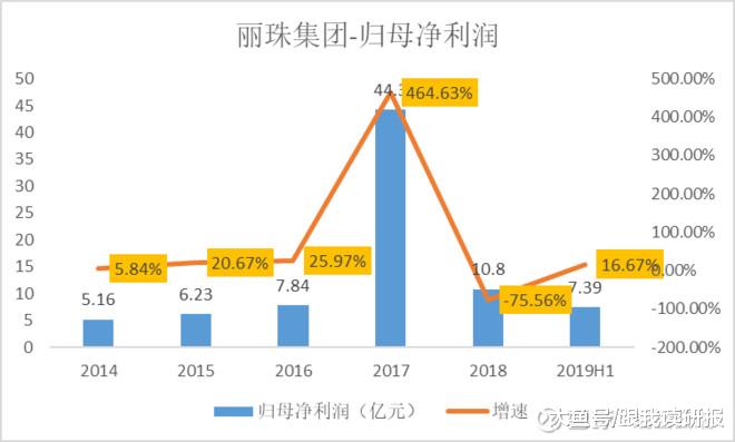 中药材占GDP多少_中药材大全(2)