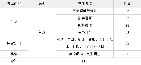 银行招聘笔试考什么_提前知晓 2019中国人民银行招聘笔试考什么(4)