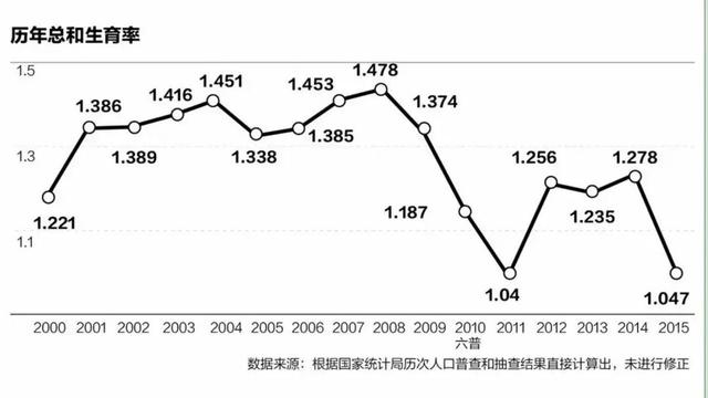 韩国人口增长_韩国的人口问题有哪些 中韩人口政策有什么不一样 海外