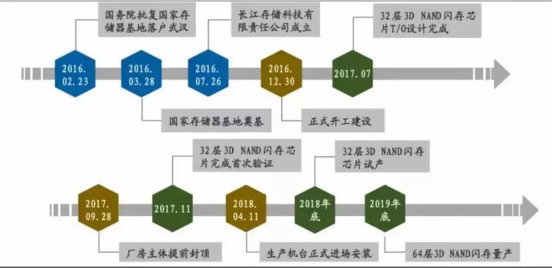 地球帝国剧情编辑器人口_黑客帝国(2)