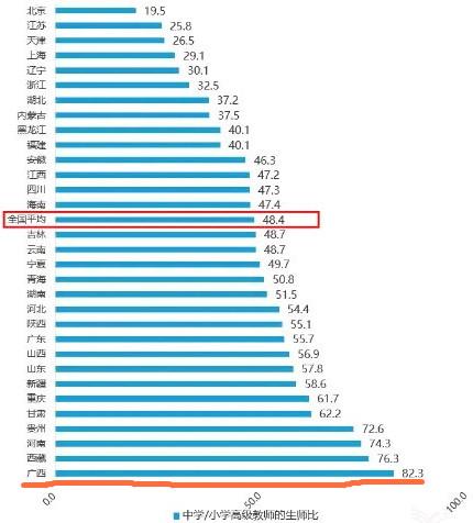 广西黎塘2021gdp排名_南宁2021年第一季度地区生产总值出炉(3)