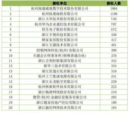 新增人口补助_人口老龄化(3)