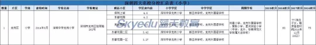 坪山高级中学学费_坪山高级中学住宿条件费用_2019坪山高级中学学费标准