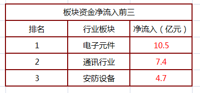 在下列控制经济中货币总量_在下列图形中加一条