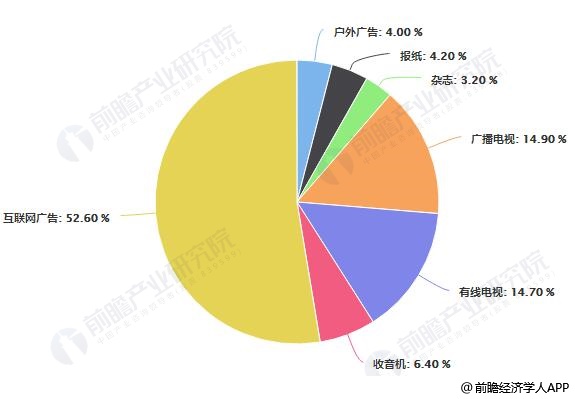 美国科技行业gdp_三季报上天 股价却入地 科技股为何背离 四季度还有戏吗(2)