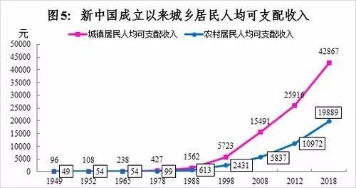 农耕社会GDP_年画怎么画农耕社会(3)