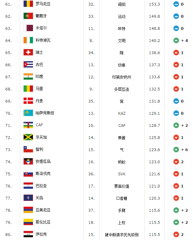 波兰gdp国际排名第几_波兰华沙肖邦国际机场(3)