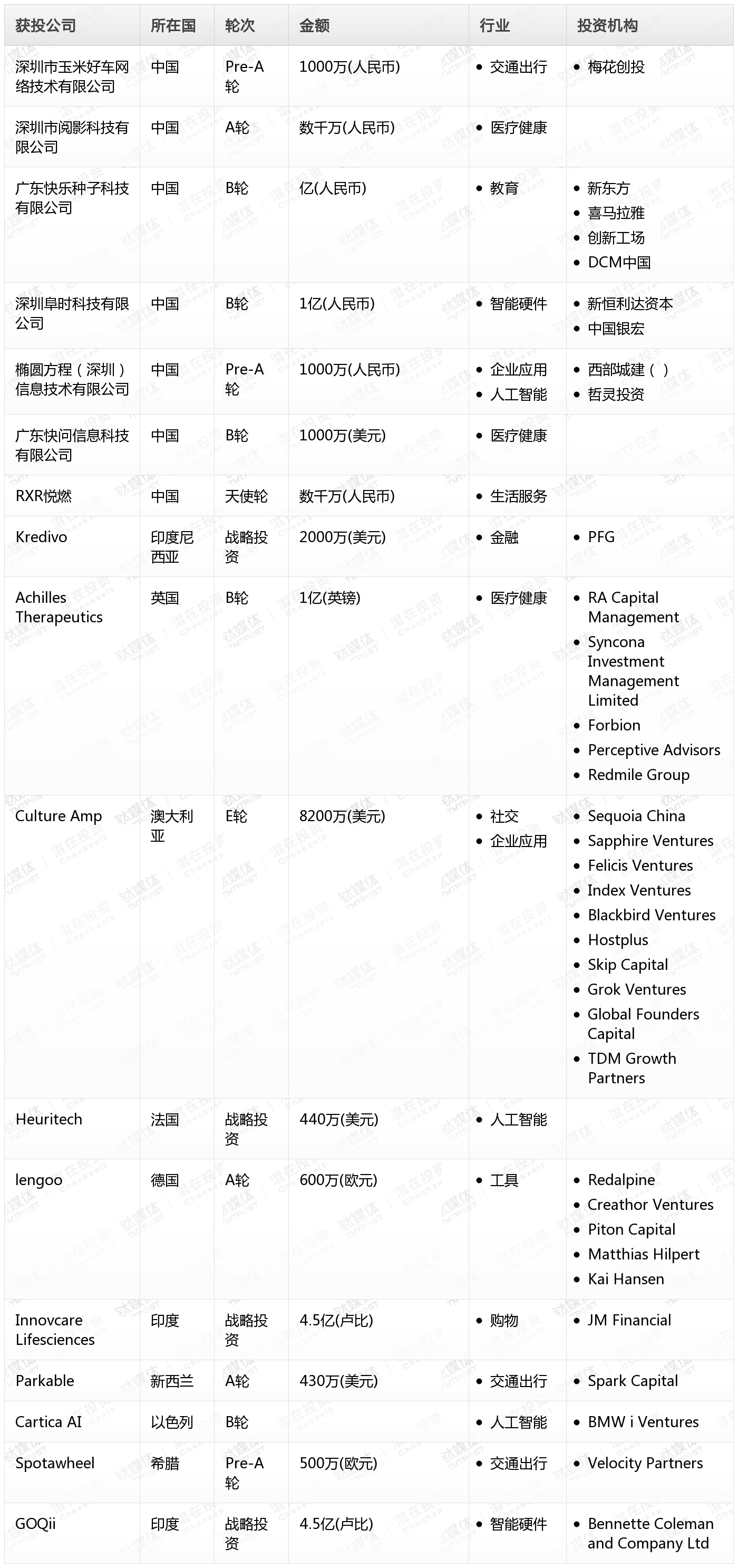 简谱科技融资_北京几何科技公司融资(2)