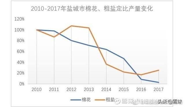 盐城人口数_盐城数梦小镇效果图(2)