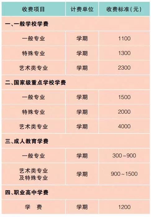 上海2019年秋季公办学校教育收费标准公布