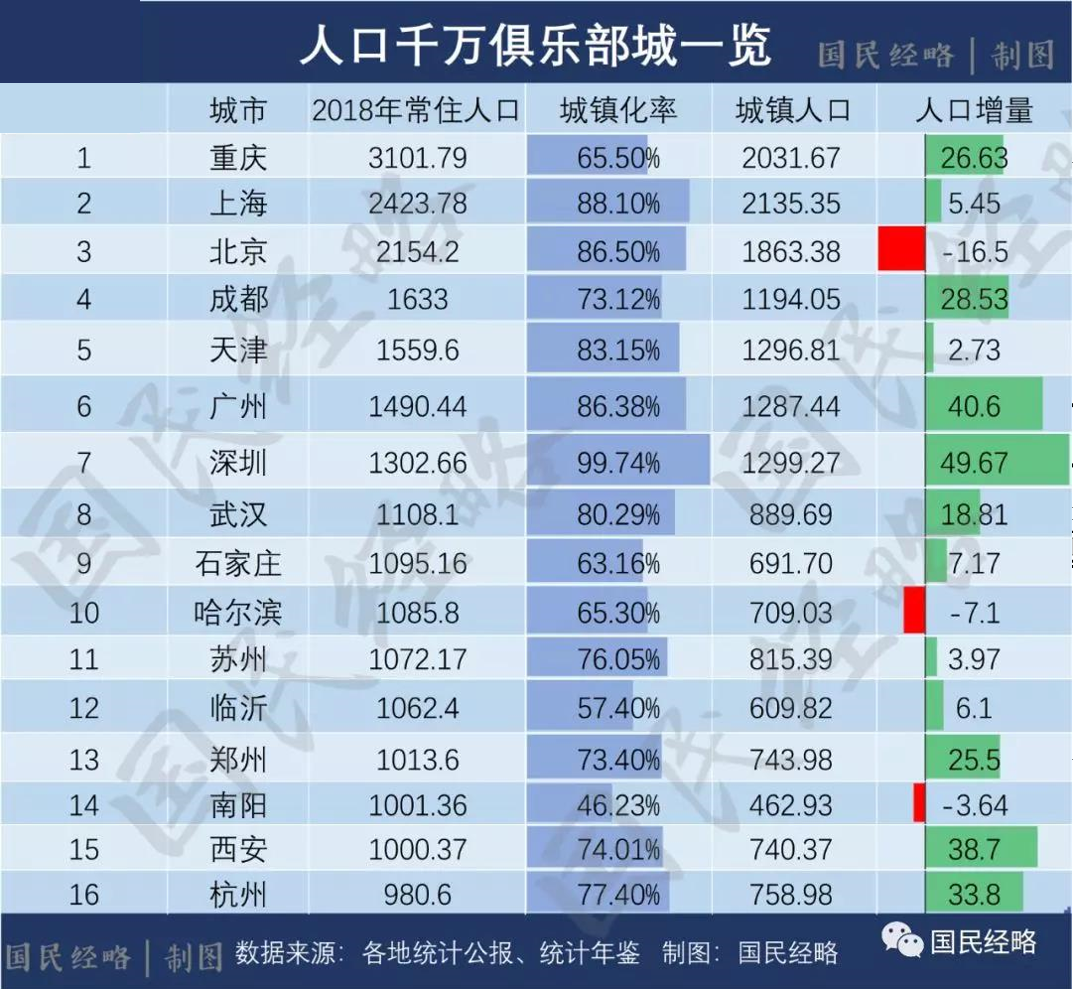 人口普查多少年做一次_2021年中国人口普查(2)