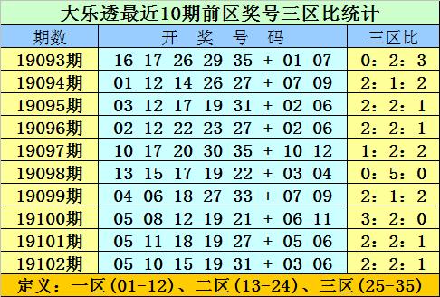 双贵大乐透19103期预测:前区胆16 29