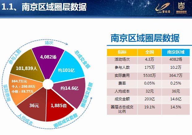 免费资料:碧桂园圈层营销管控思路