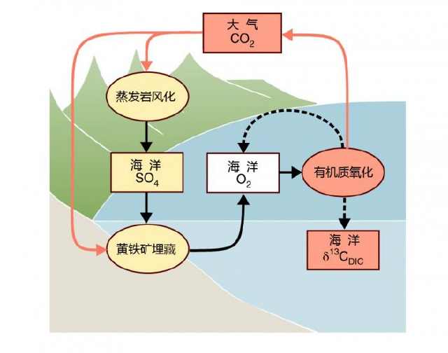 什么情况会发生低张性缺氧 0e5a8889bd2f459198ed834563d5a478.jpeg