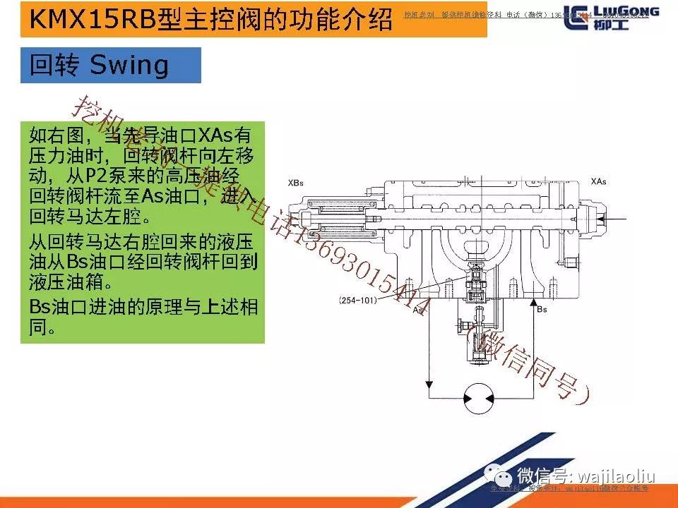 进口国产挖掘机川崎主控阀kmx15rb培训,部件结构名称,主控阀各阀芯