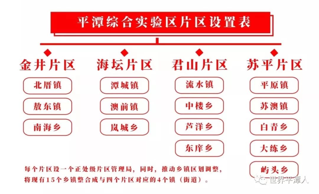 平潭综合实验区党工委关于陈道金等同志职务任免的通知各片区管理局