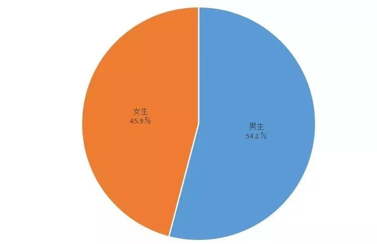 三亚人口2019总人数_三亚风景图片(3)