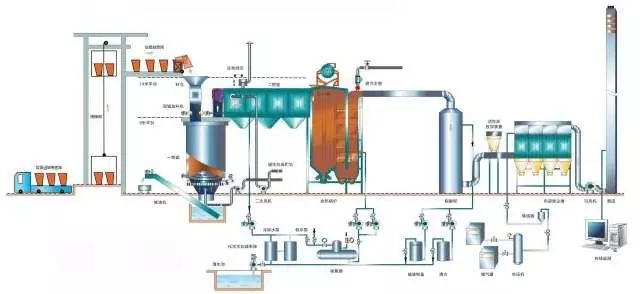 垃圾焚烧都这样了还看不懂焚烧炉我也就没辙了